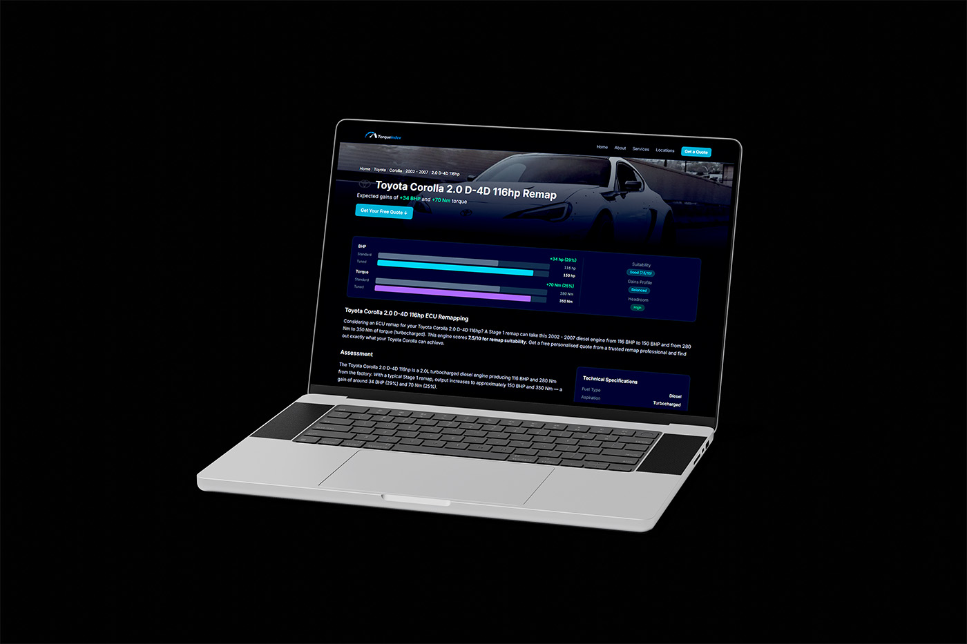 TorqueIndex landing pages